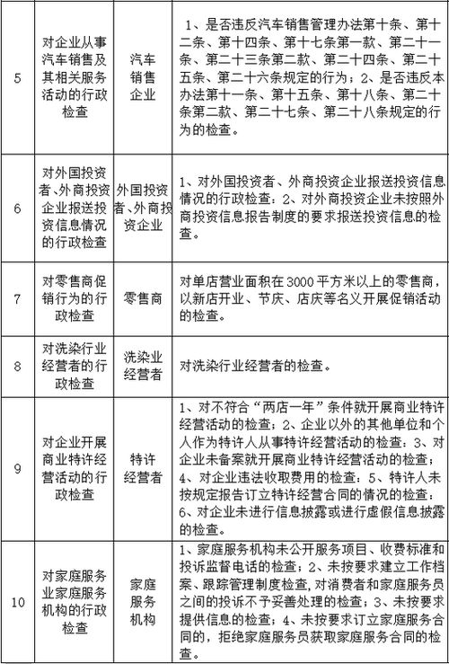 鄭州商務(wù)領(lǐng)域監(jiān)管抽查計劃公布，聚焦拍賣、醫(yī)美、餐飲等重點行業(yè)規(guī)范發(fā)展